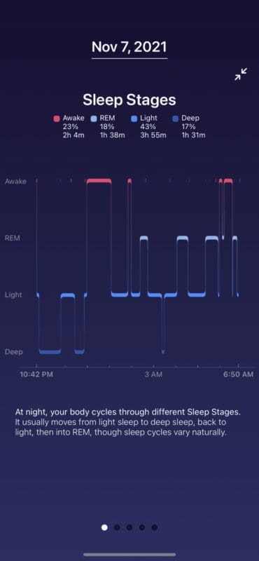 My Weirdest Sleep Stat From Fitbit In All My Years Using It My Weirdest Sleep Stat From Fitbit In All My Years Using It