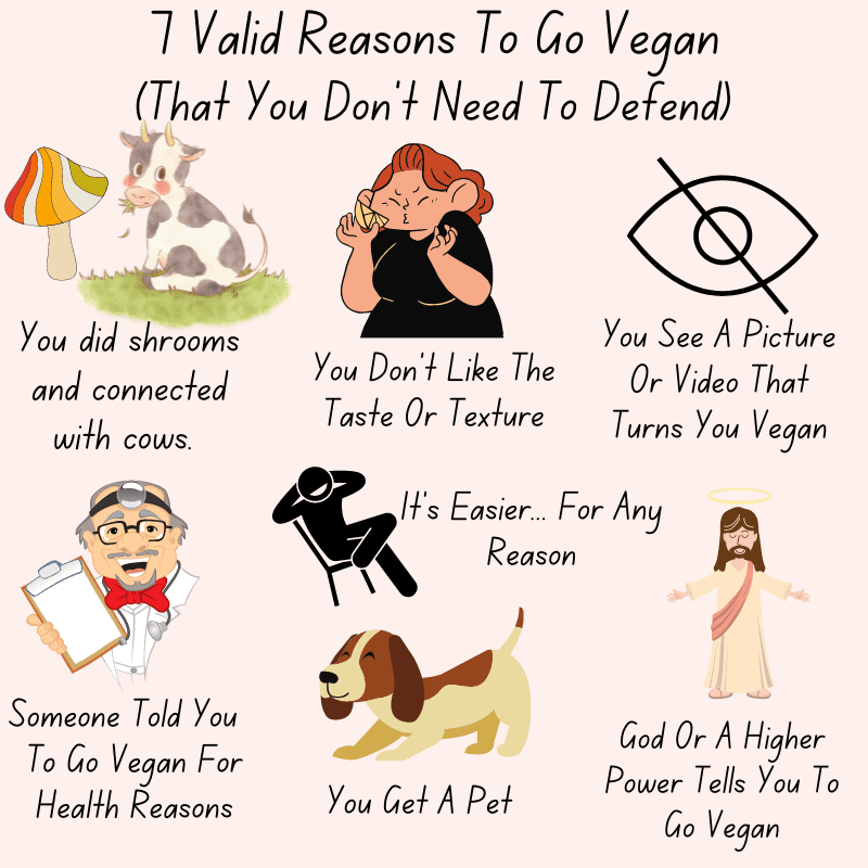 Going Vegan